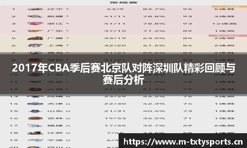 2017年CBA季后赛北京队对阵深圳队精彩回顾与赛后分析